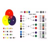 涂料調色十大技巧 之一